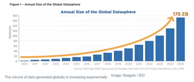 global data sphere