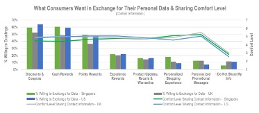 what consumers want data