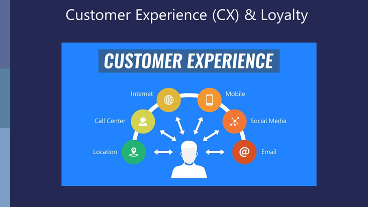 customer experience & loyalty