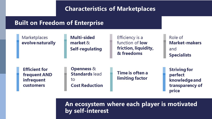 characteristics of marketplaces