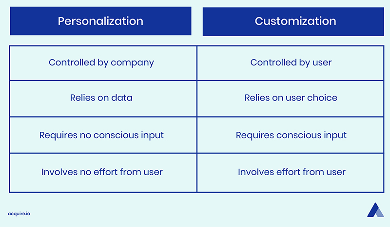 personalization-vs-customization