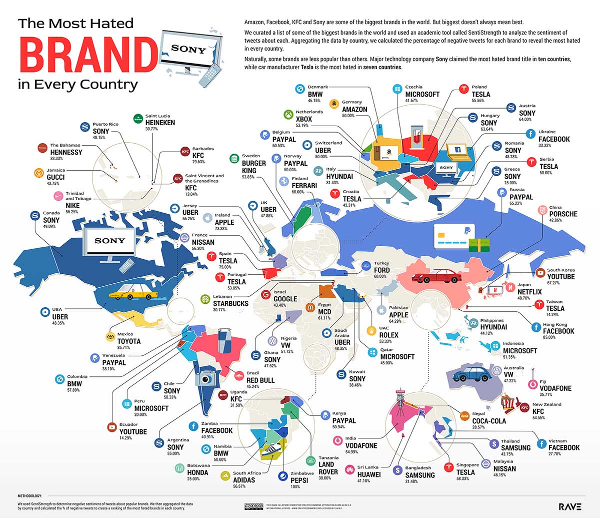 most hated brand in every country