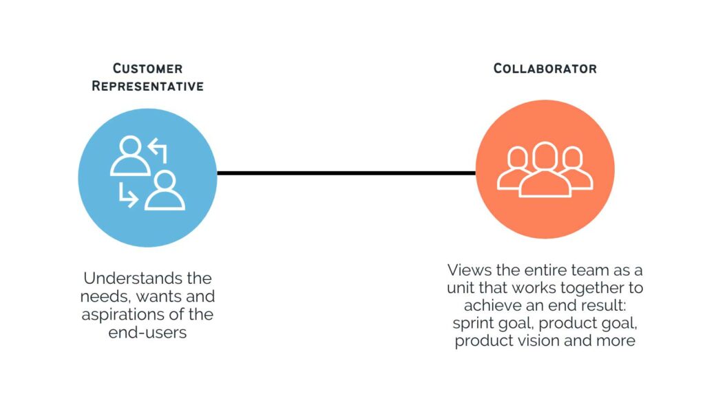 data product owner - customer representative vs collaborator